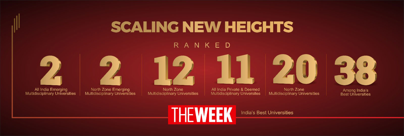 THE WEEK Rankings - Chitkara University