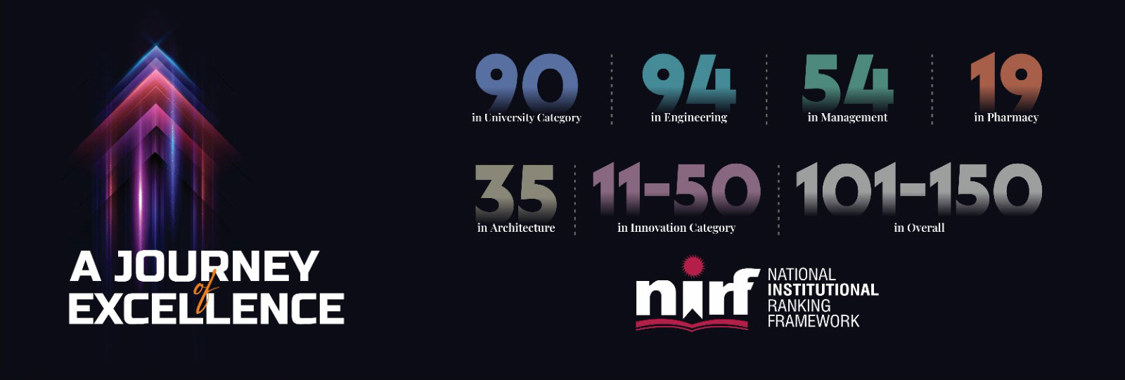 Chitkara University Rises in NIRF 2024 Rankings Cementing Its Place