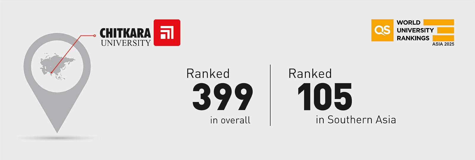 QS Asia Rankings